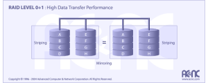 RAID 01 3 RAID 01